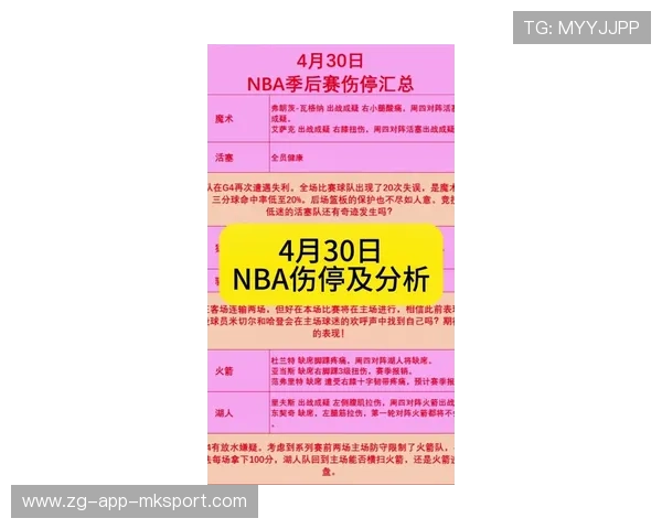 国际篮球联赛季中球员伤停汇总，篮球国际排名名单